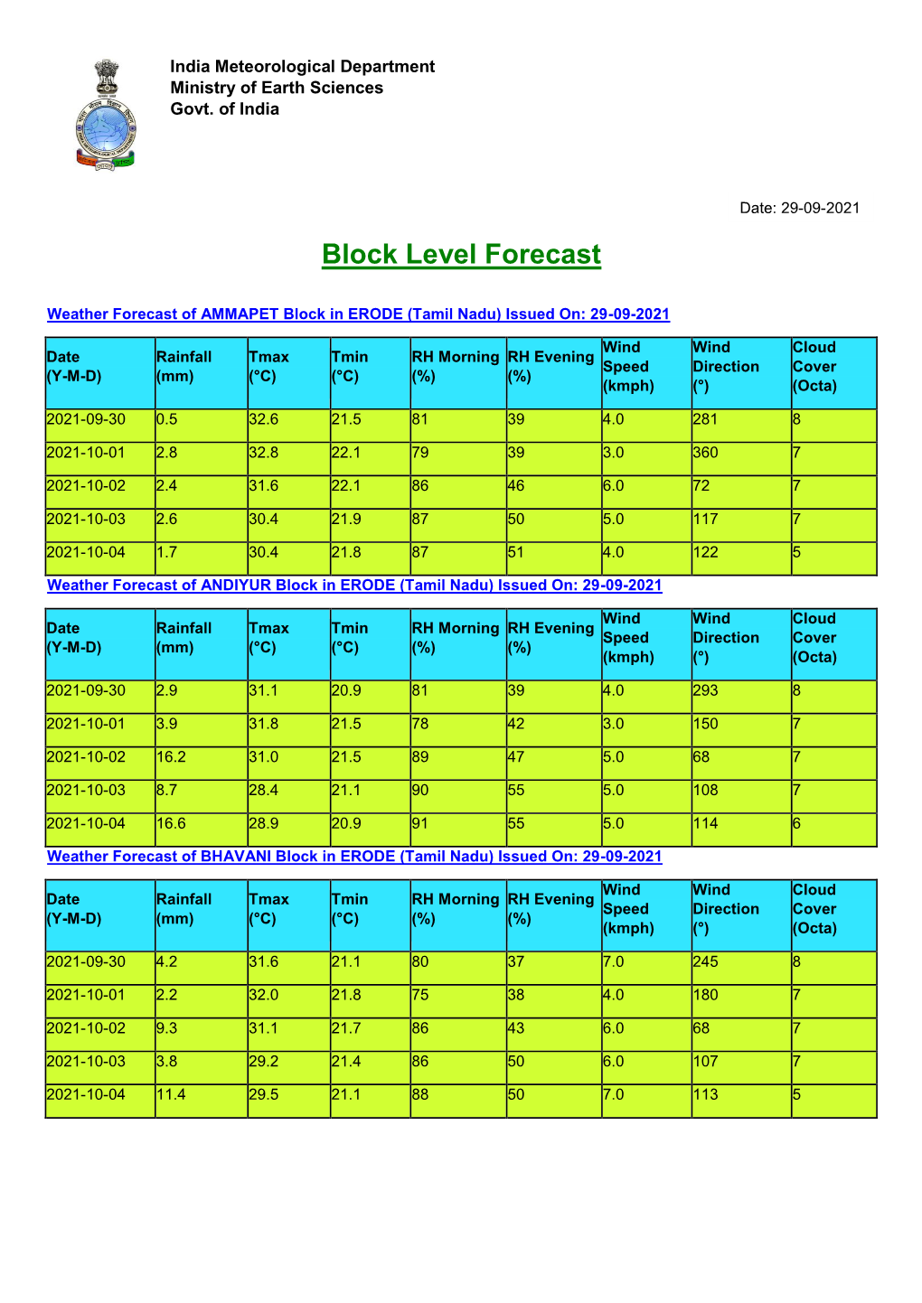 ERODE (Tamil Nadu) Issued On: 29-09-2021