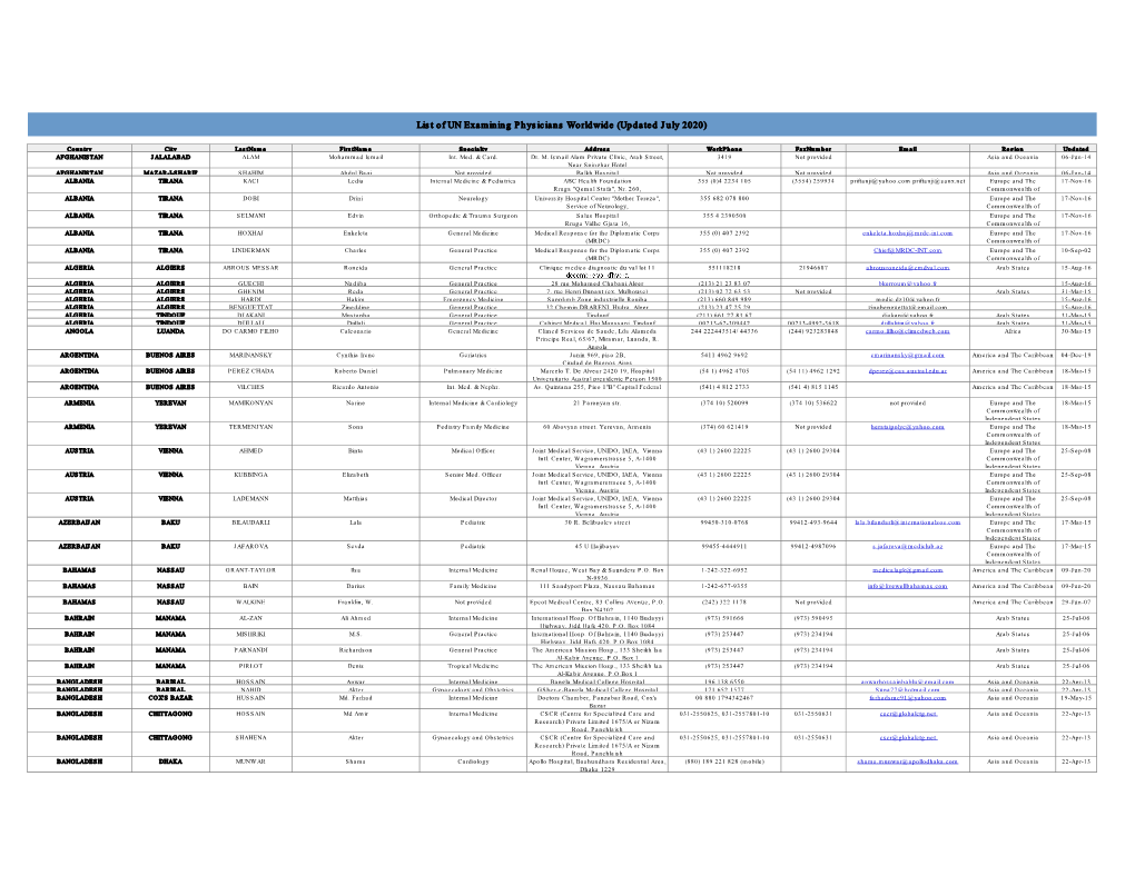 UNEP Directory July 2020.Pdf