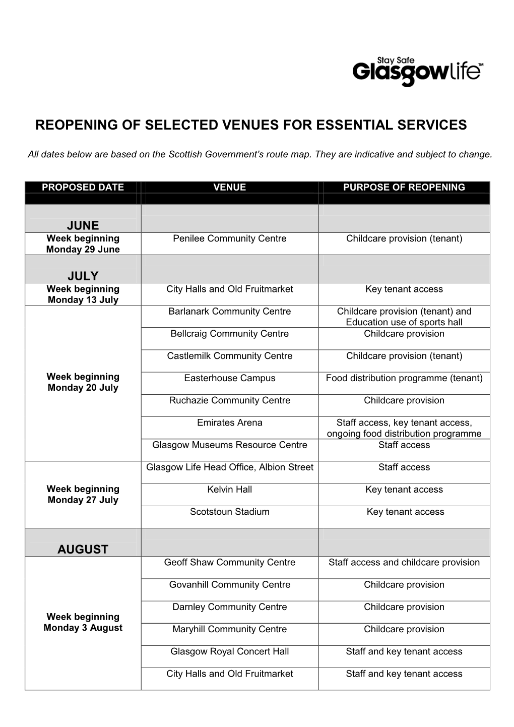 Venues That Are Reopening for Essential Services