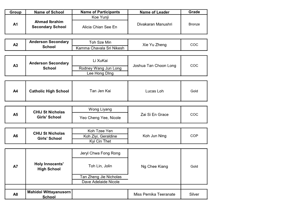 Group Name of School Name of Leader Grade A4 Catholic High