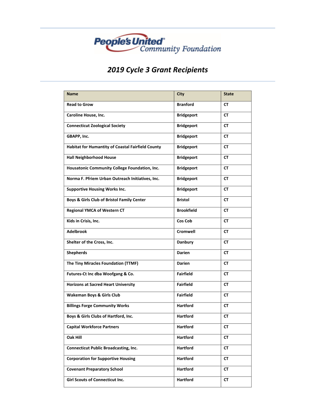 2019 Cycle 3 Grant Recipients