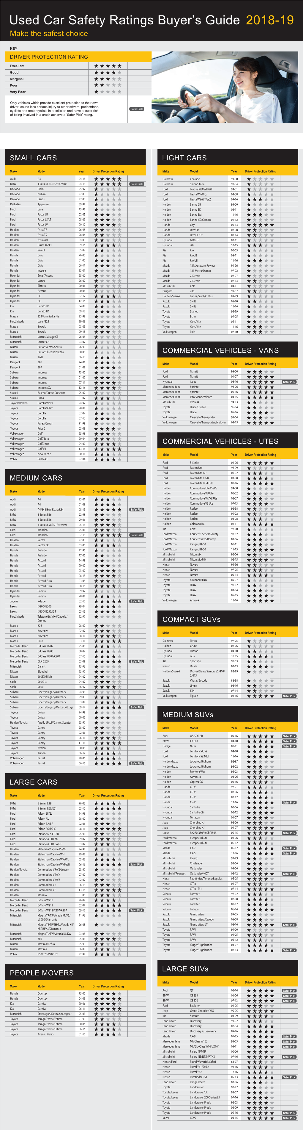 Final UCSR 2018 Chart