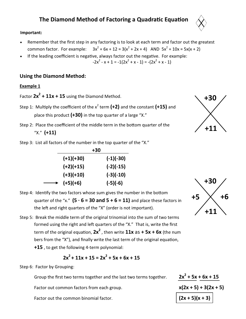 The Diamond Method of Factoring a Quadratic Equation