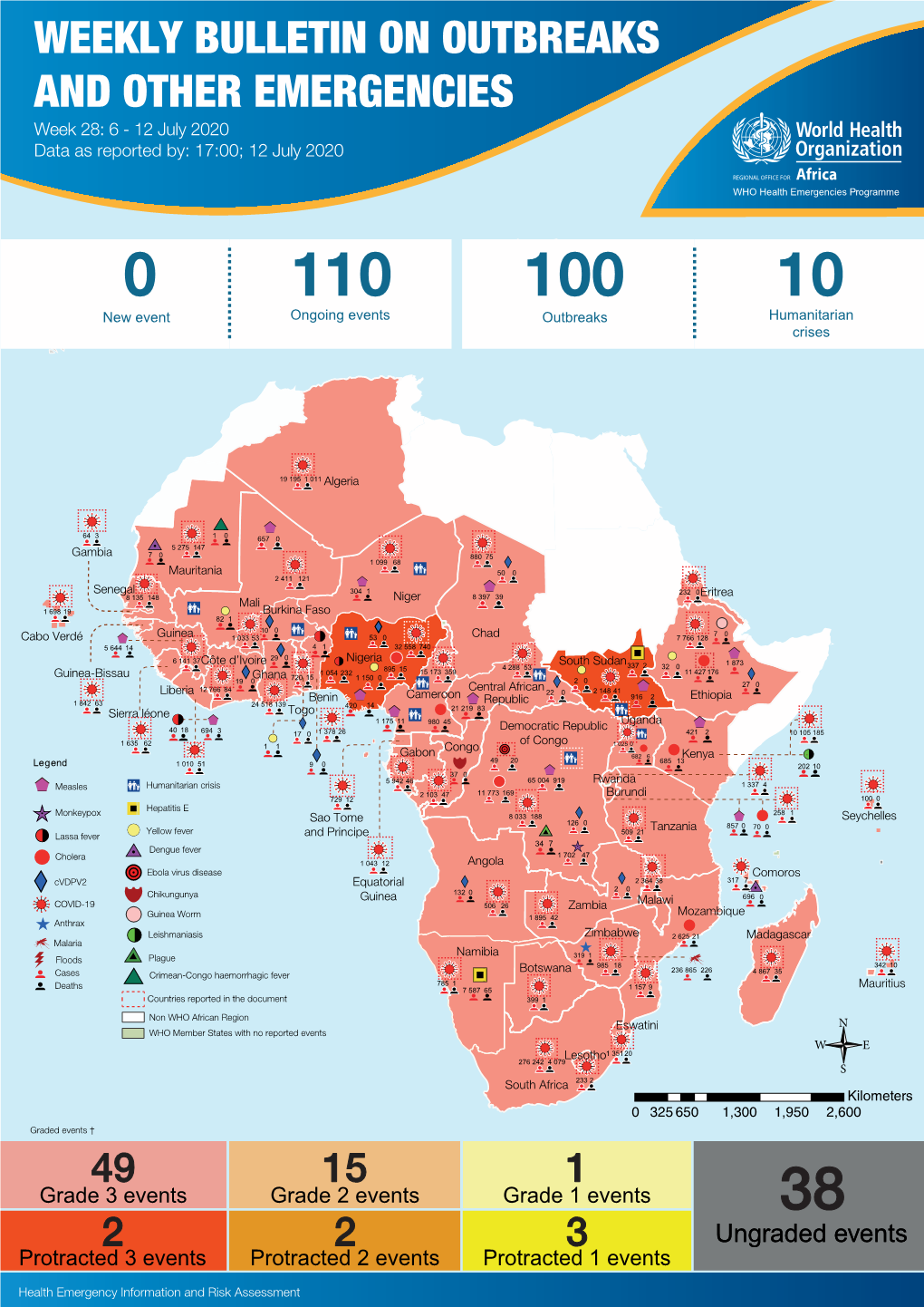 WEEKLY BULLETIN on OUTBREAKS and OTHER EMERGENCIES Week 28: 6 - 12 July 2020 Data As Reported By: 17:00; 12 July 2020