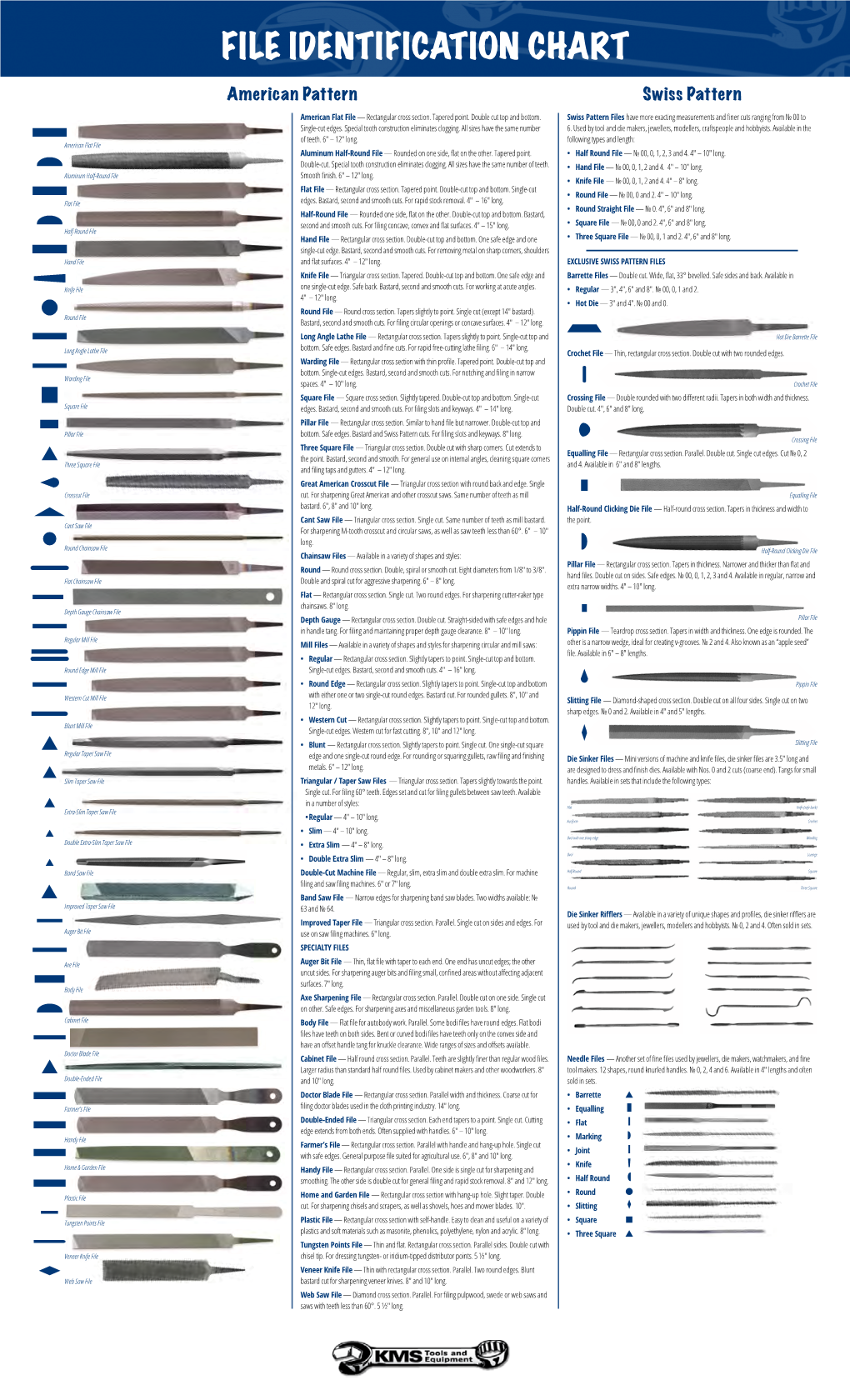 File Identification Chart