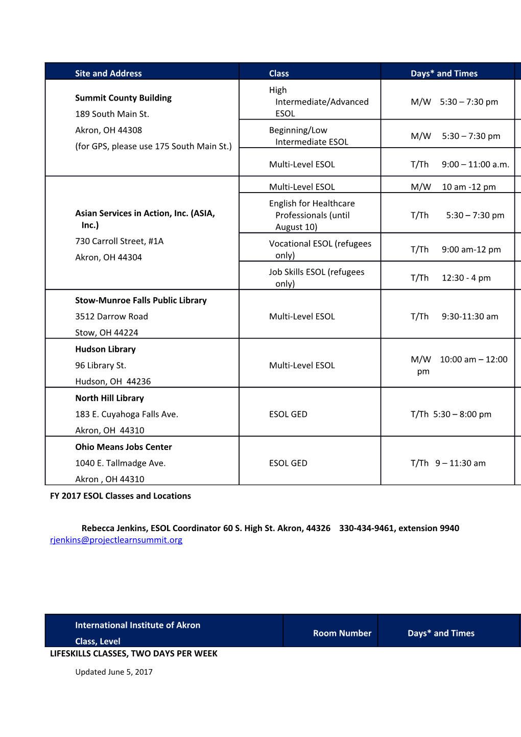 FY 2017 ESOL Classes and Locations