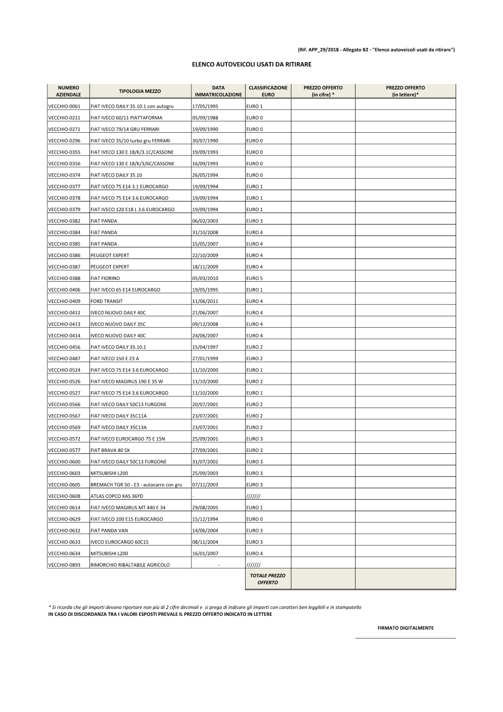 29 All B2 ELENCO AUTOVEICOLI DA RITIRARE.Xlsx