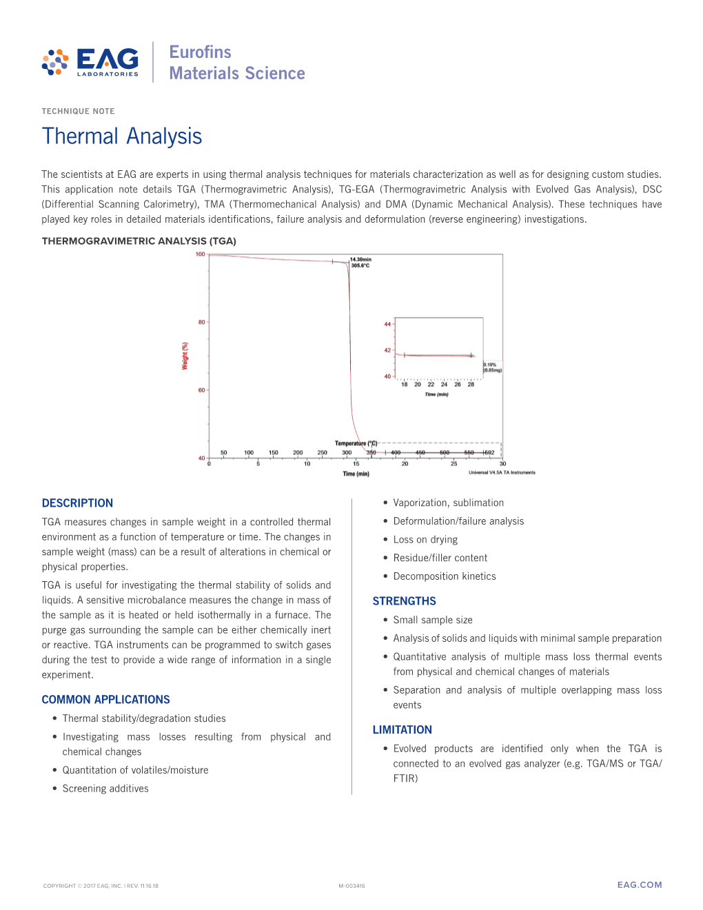 Thermal Analysis