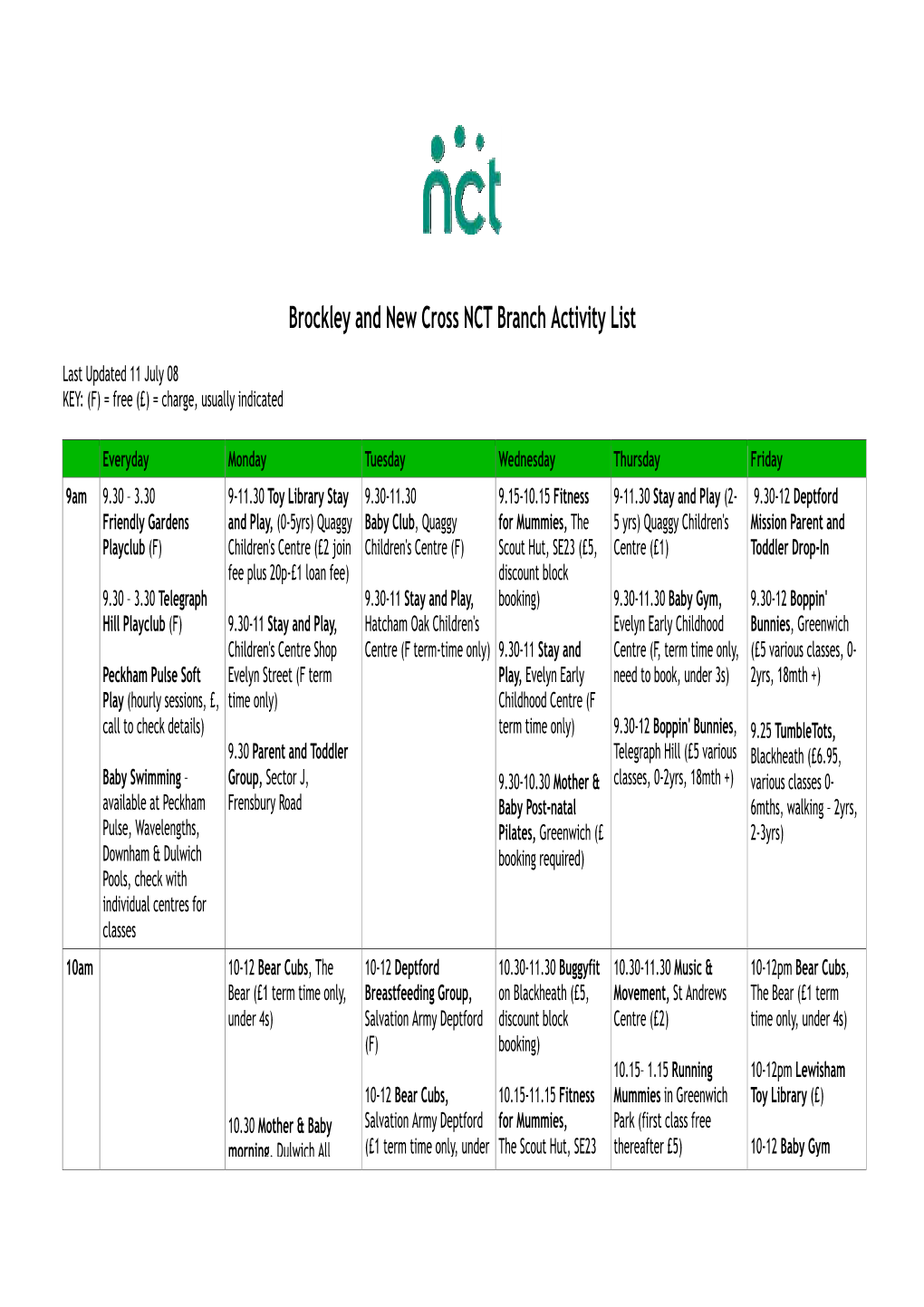 Brockley and New Cross NCT Branch Activity List