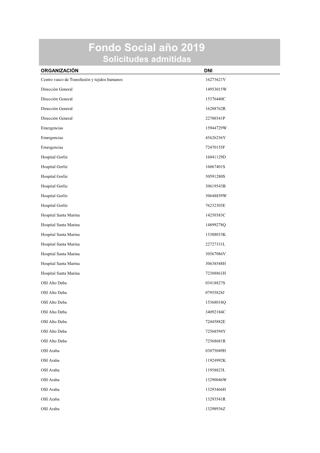 Fondo Social Año 2019 Solicitudes Admitidas ORGANIZACIÓN DNI Centro Vasco De Transfusión Y Tejidos Humanos 16273621V