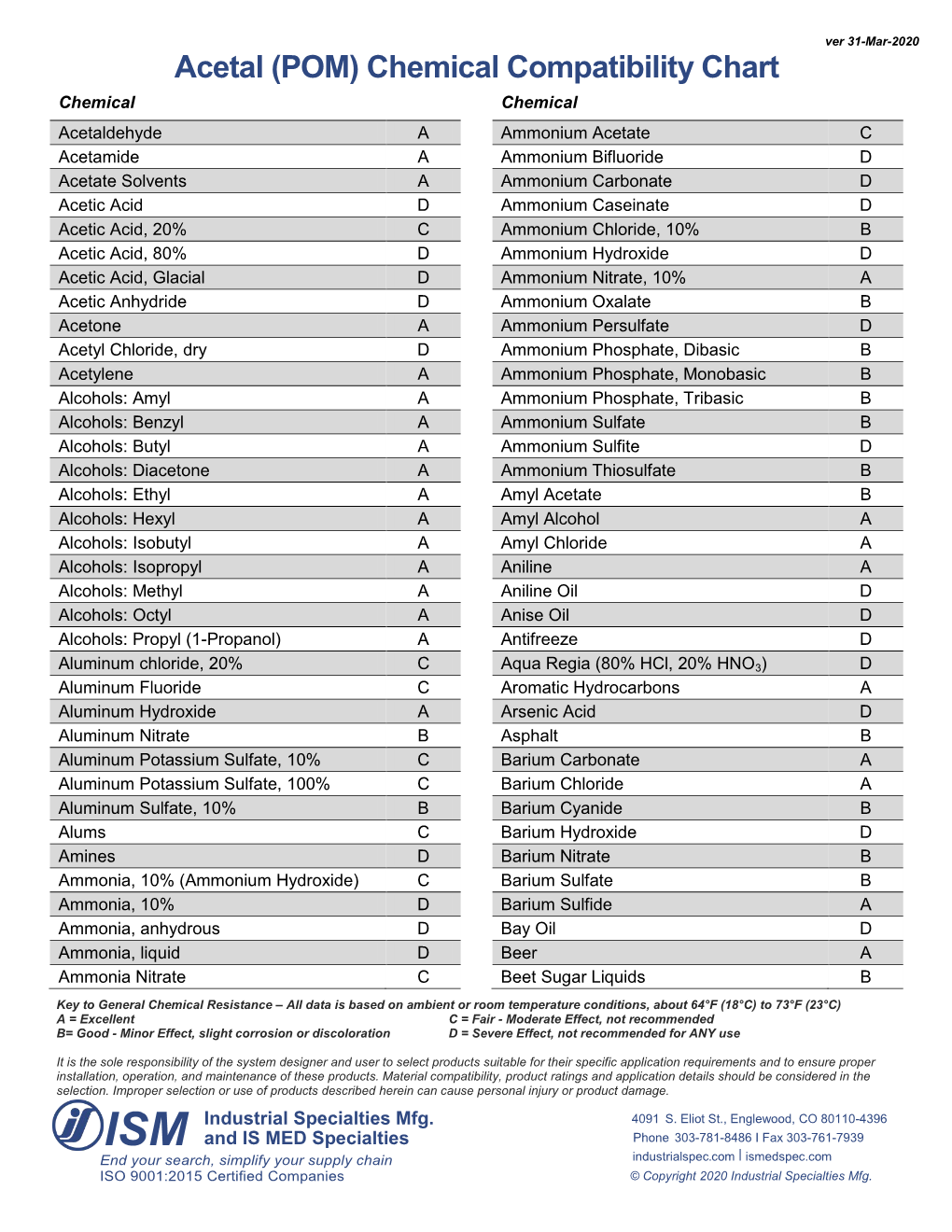 Acetal (POM) Chemical Compatibility Chart From