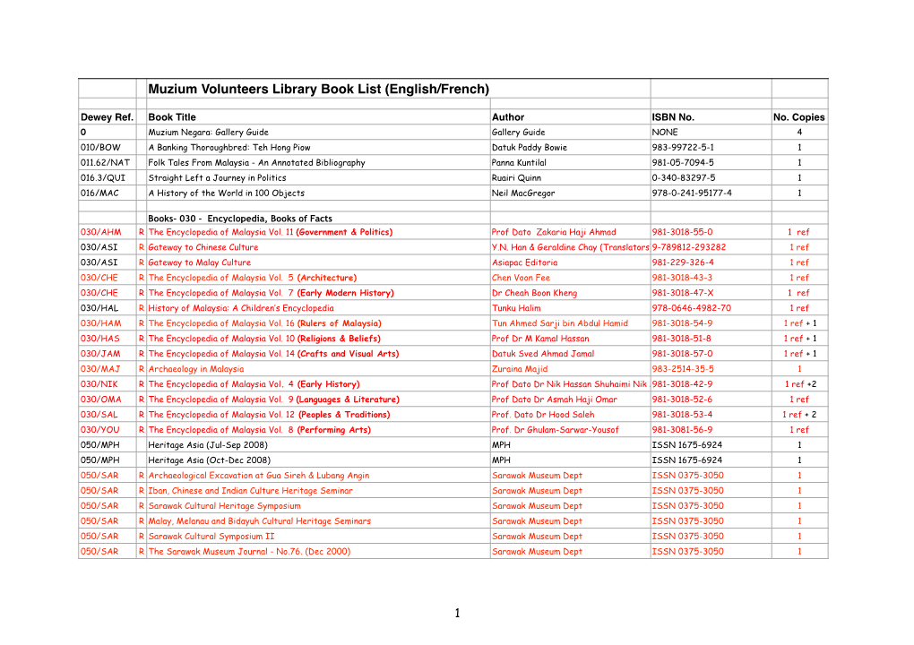 Muzium Volunteers Libary Book List JAN 2016MASTER Online Copy