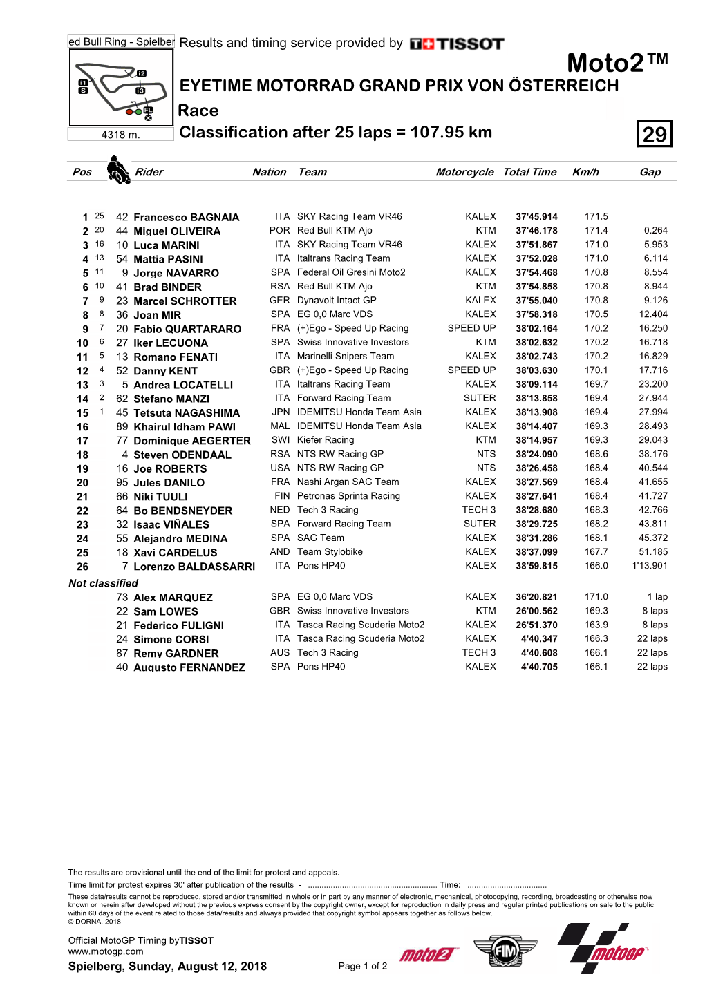 R Race CLASSIFICATION