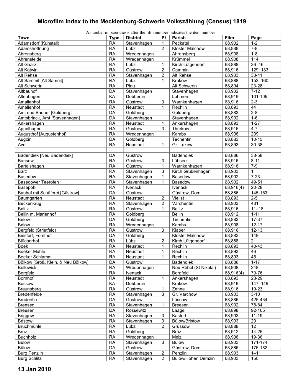 Microfilm Index to the Mecklenburg-Schwerin Volkszählung (Census) 1819