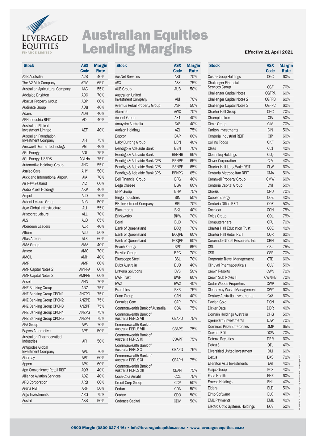 Australian Equities Lending Margins Effective 21 April 2021