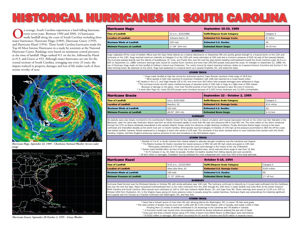 HISTORICAL HURRICANES in SOUTH CAROLINA September 10-22, 1989 N Average, South Carolina Experiences a Land-Falling Hurricane Hurricane Hugo Every Seven Years