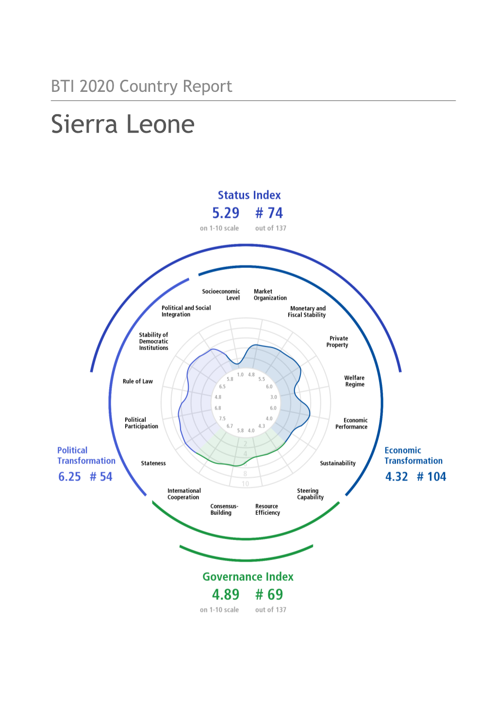 BTI 2020 Country Report — Sierra Leone