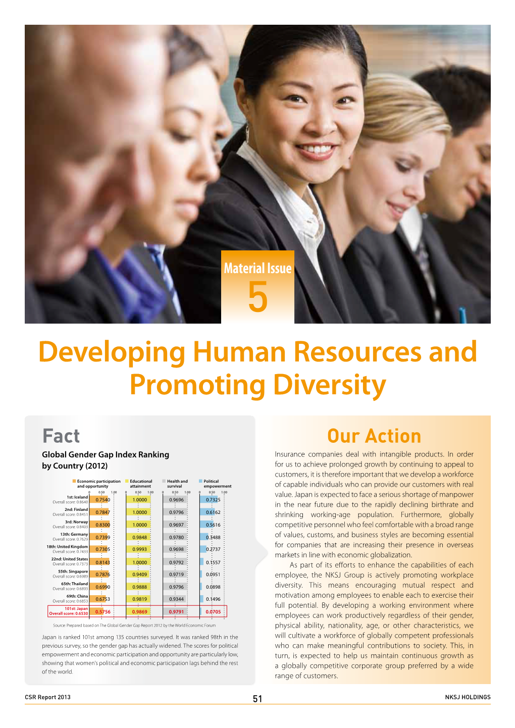 Developing Human Resources and Promoting Diversity