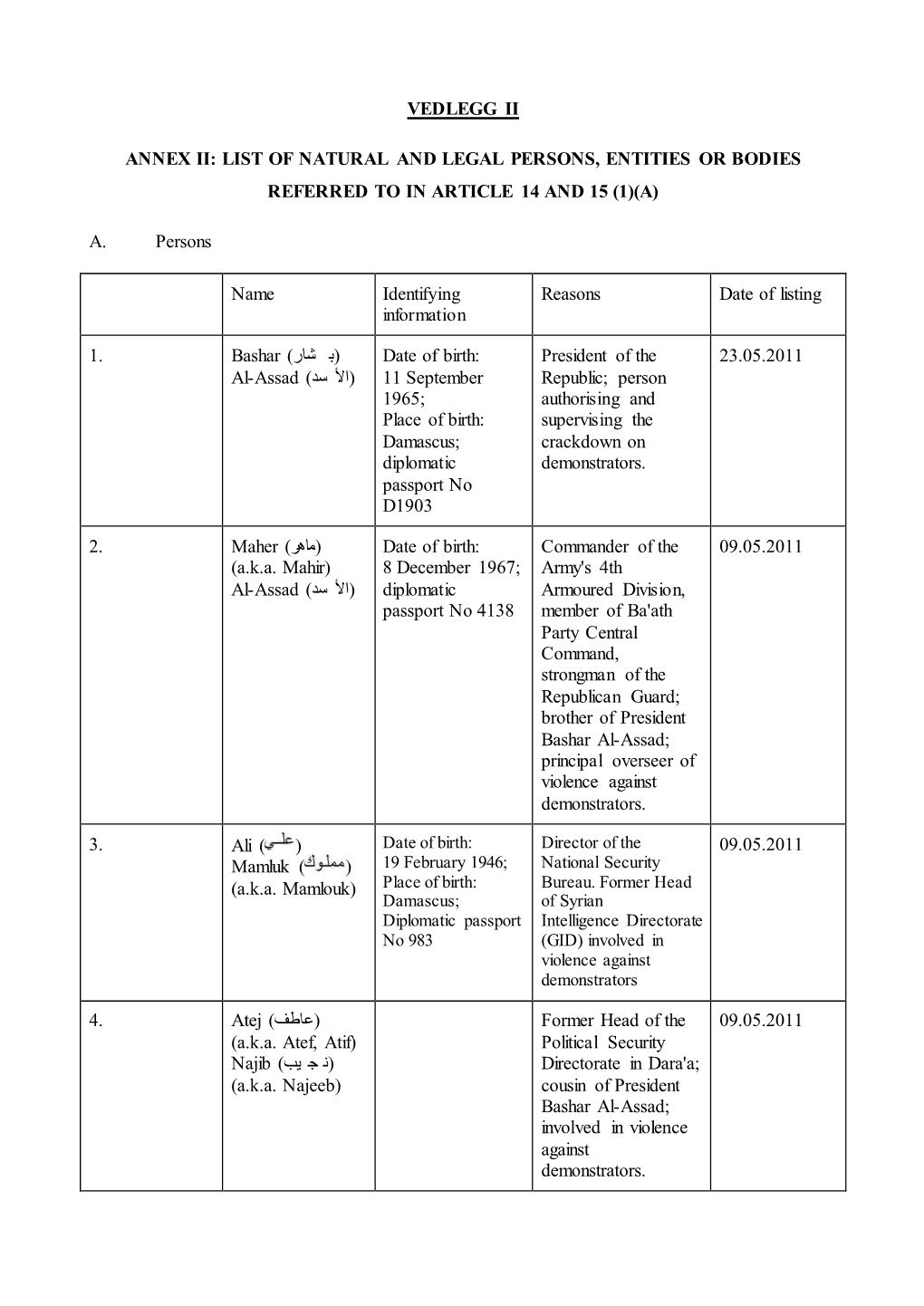 Annex Ii: List of Natural and Legal Persons, Entities Or Bodies Referred to in Article 14 and 15 (1)(A)