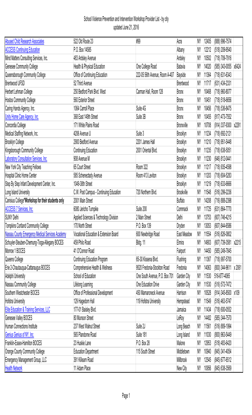 School Violence Prevention and Intervention Workshop Provider List - by City Updated June 21, 2016