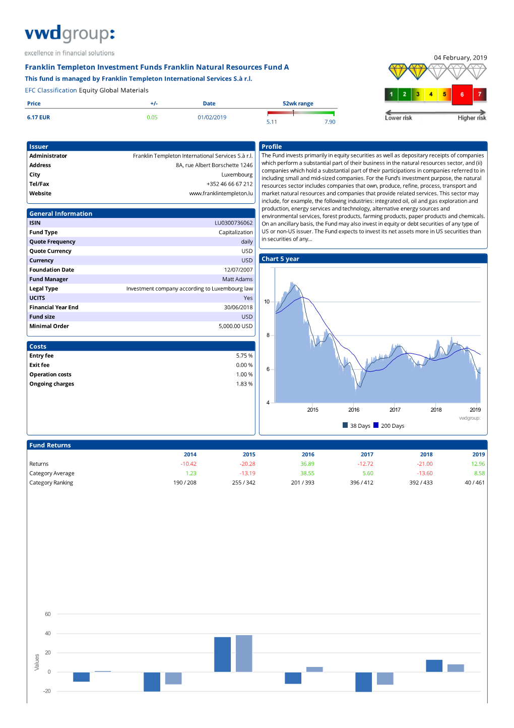 Franklin Templeton Investment Funds Franklin Natural Resources Fund a This Fund Is Managed by Franklin Templeton International Services S.À R.L