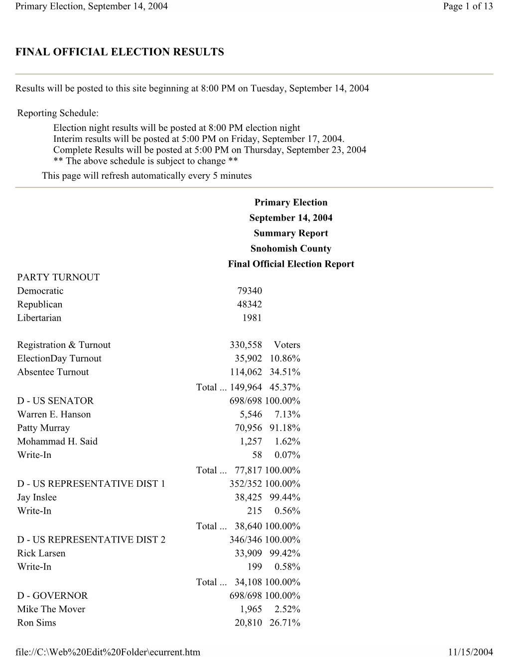 Primary Election Results