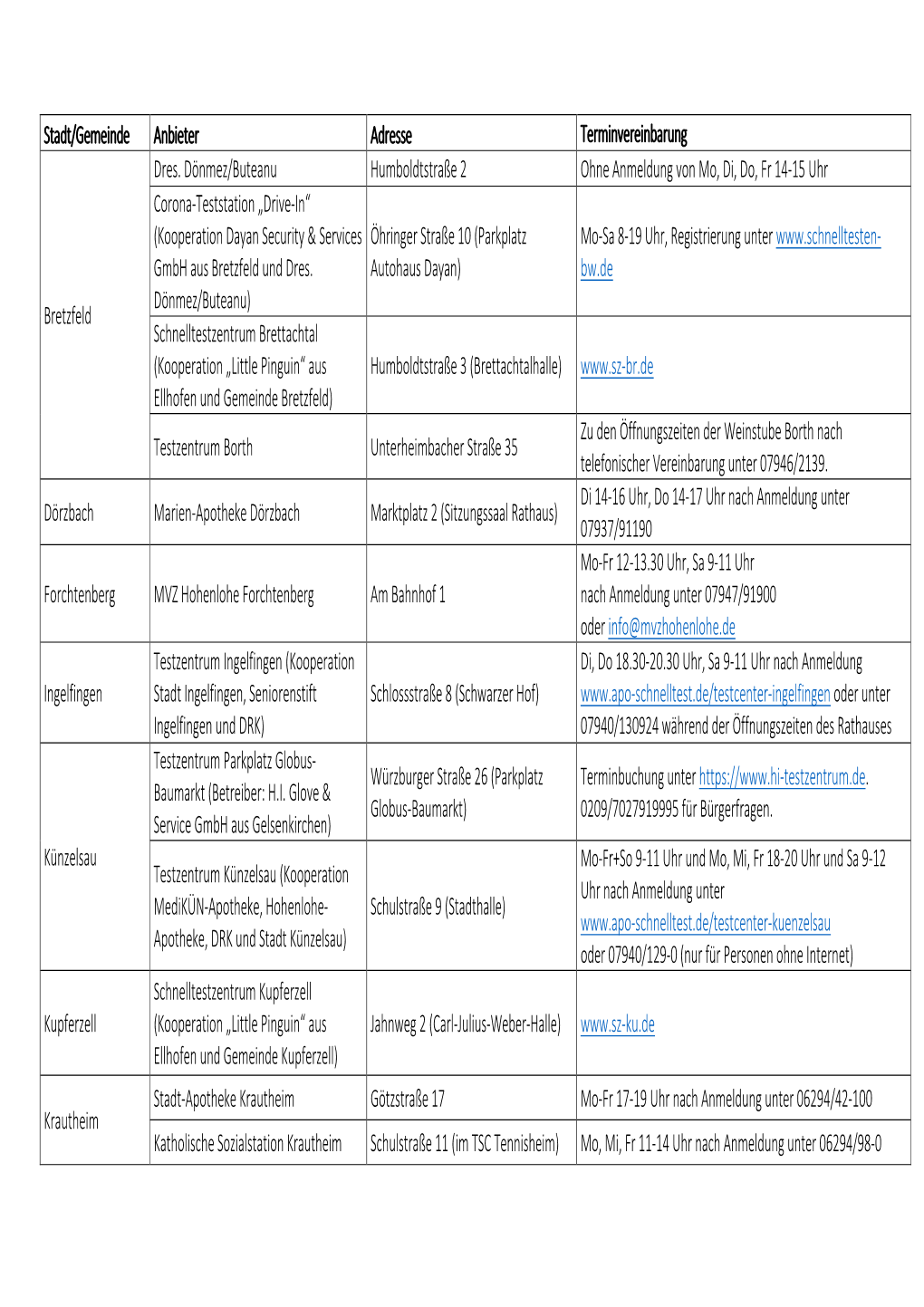 Stadt/Gemeinde Anbieter Adresse Terminvereinbarung Bretzfeld Dres. Dönmez/Buteanu Humboldtstraße 2 Ohne Anmeldung Von Mo