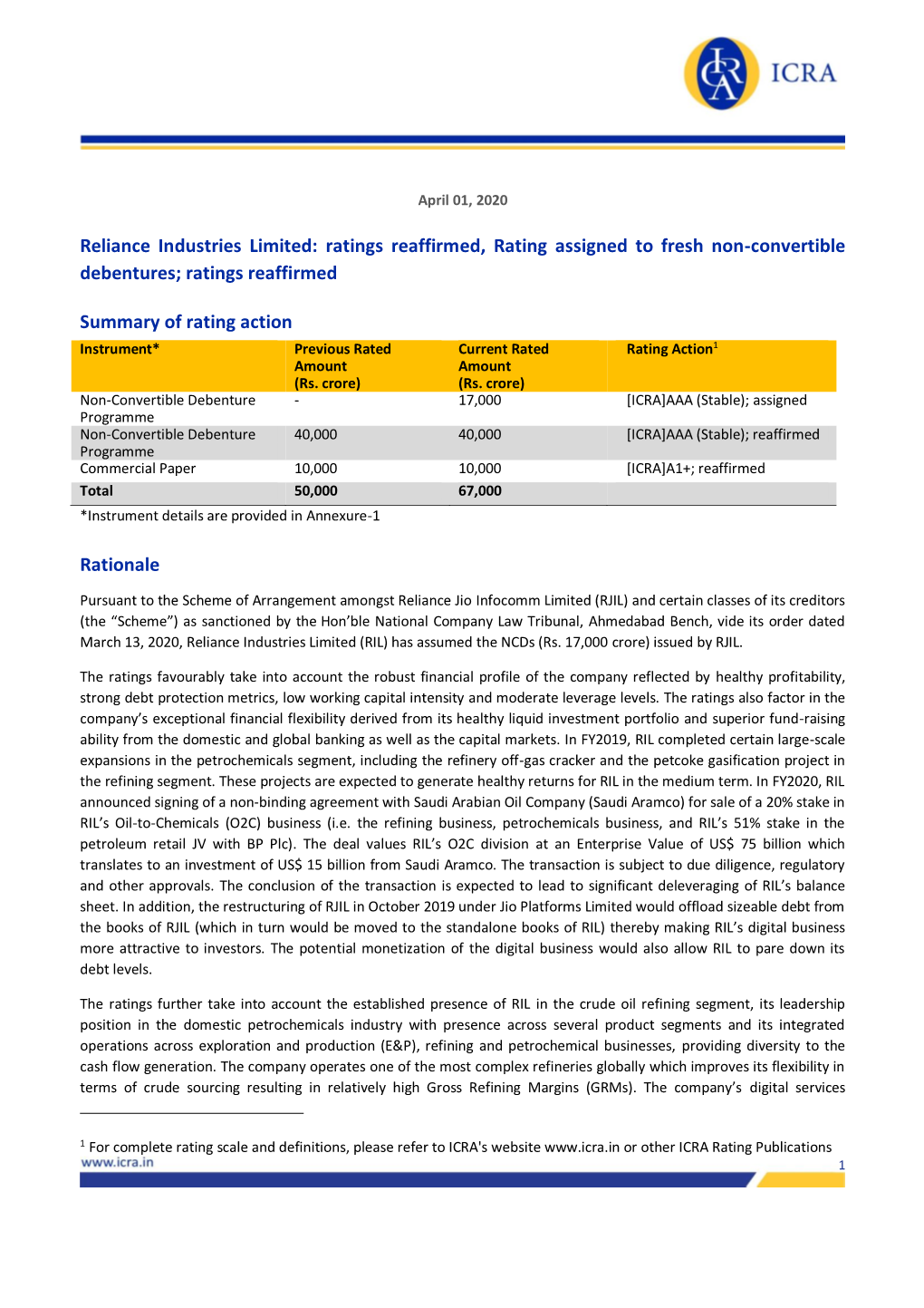 Reliance Industries Limited: Ratings Reaffirmed, Rating Assigned to Fresh Non-Convertible Debentures; Ratings Reaffirmed