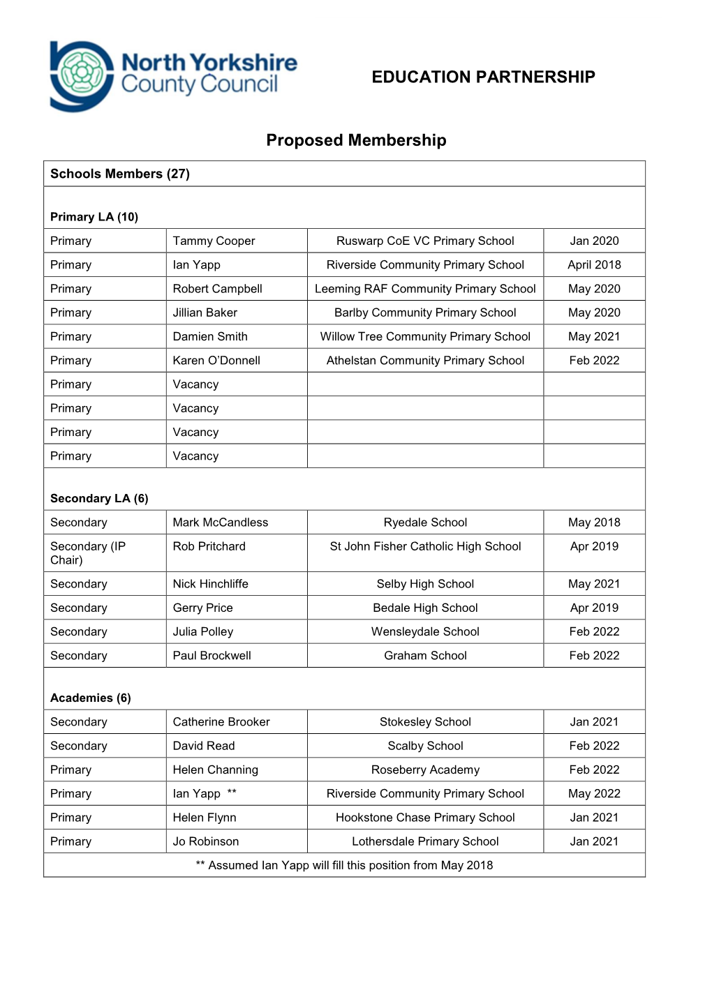 EDUCATION PARTNERSHIP Proposed Membership