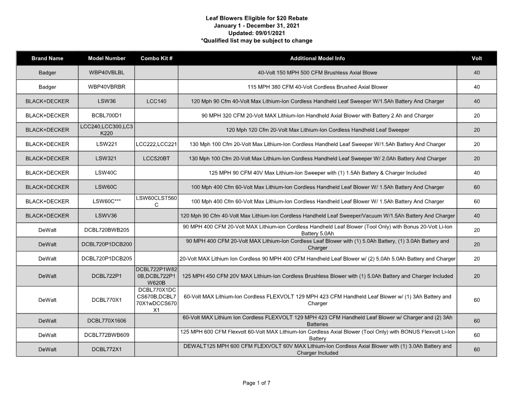 Leaf Blowers Eligible for $20 Rebate January 1 - December 31, 2021 Updated: 09/01/2021 *Qualified List May Be Subject to Change