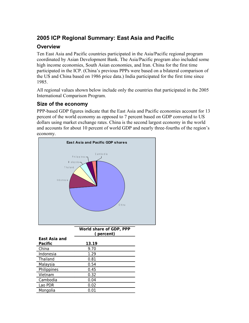 2005 ICP Regional Summary: East Asia and Pacific