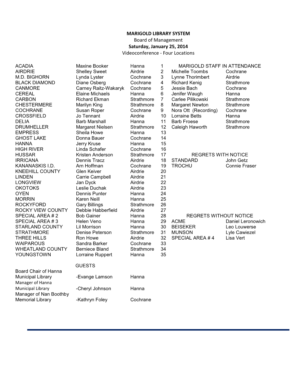 Board Minutes for the Year 2014