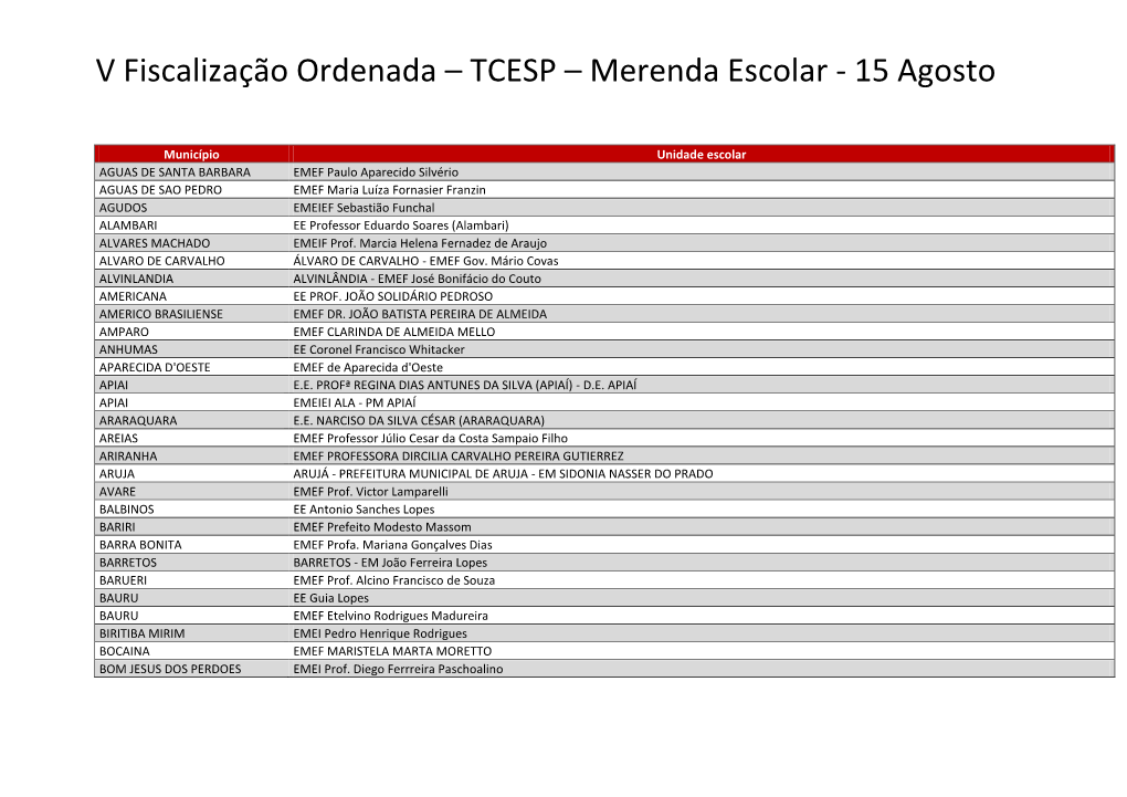 Merenda Escolar - 15 Agosto