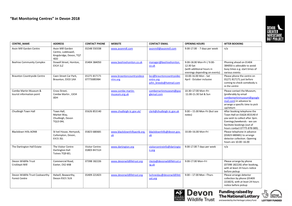 Bat Monitoring Centres” in Devon 2018