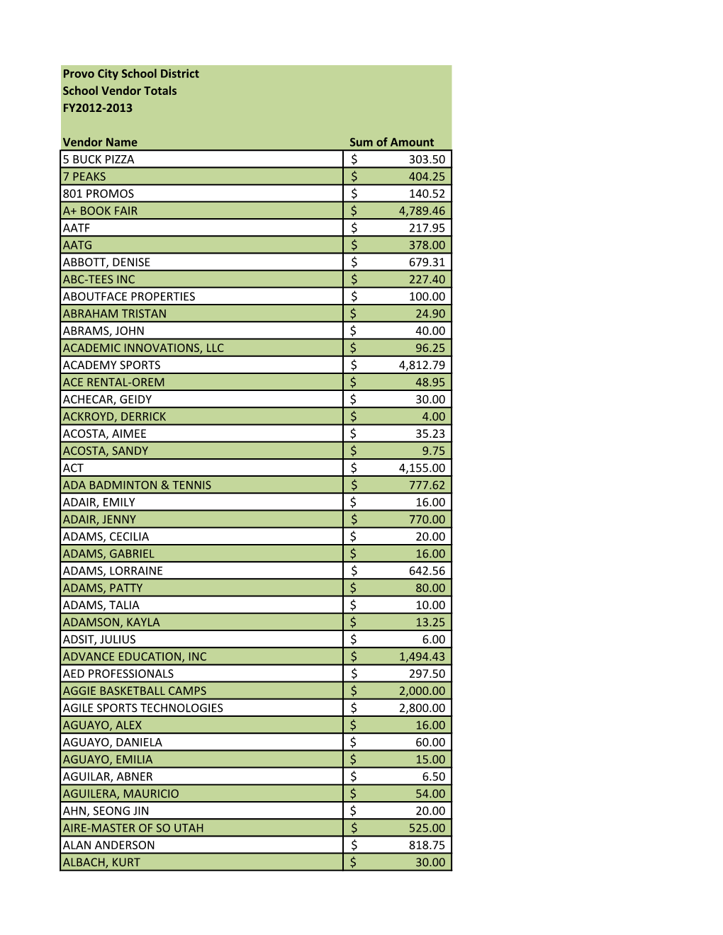 FY 2013 School Vendor Totals