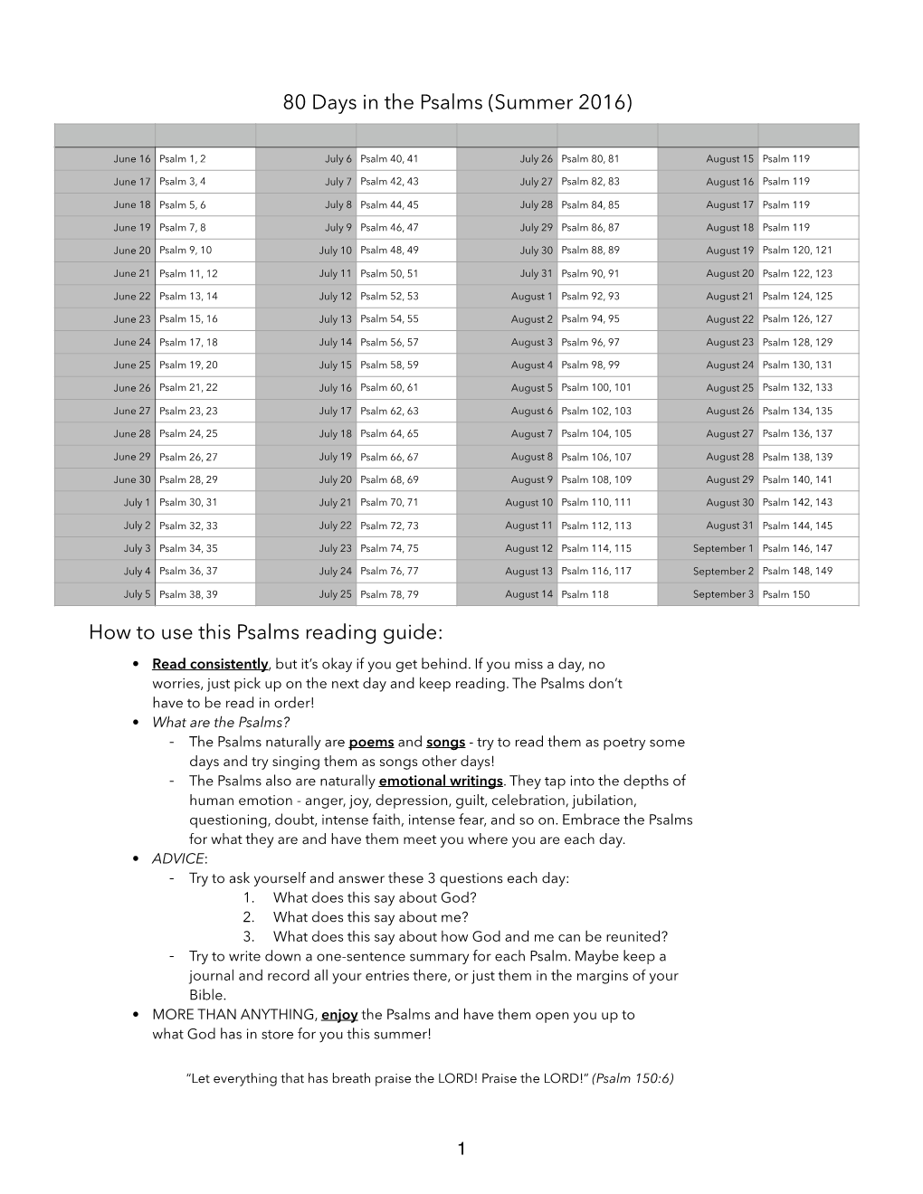 80 Days in the Psalms (Summer 2016)