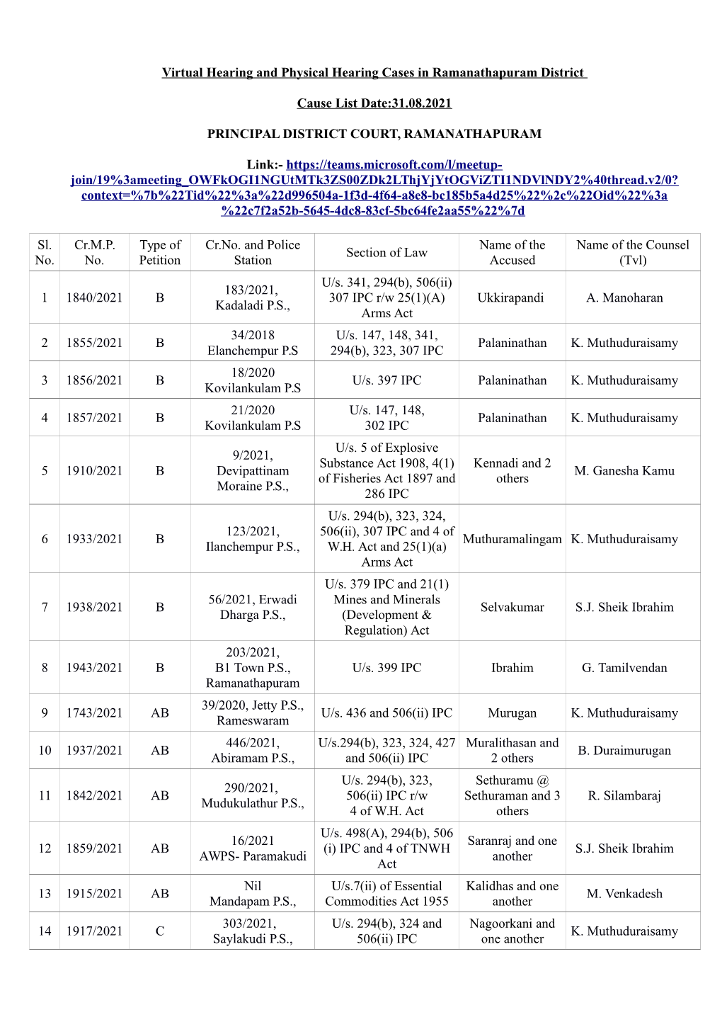 Virtual List in Ramanathapuram District