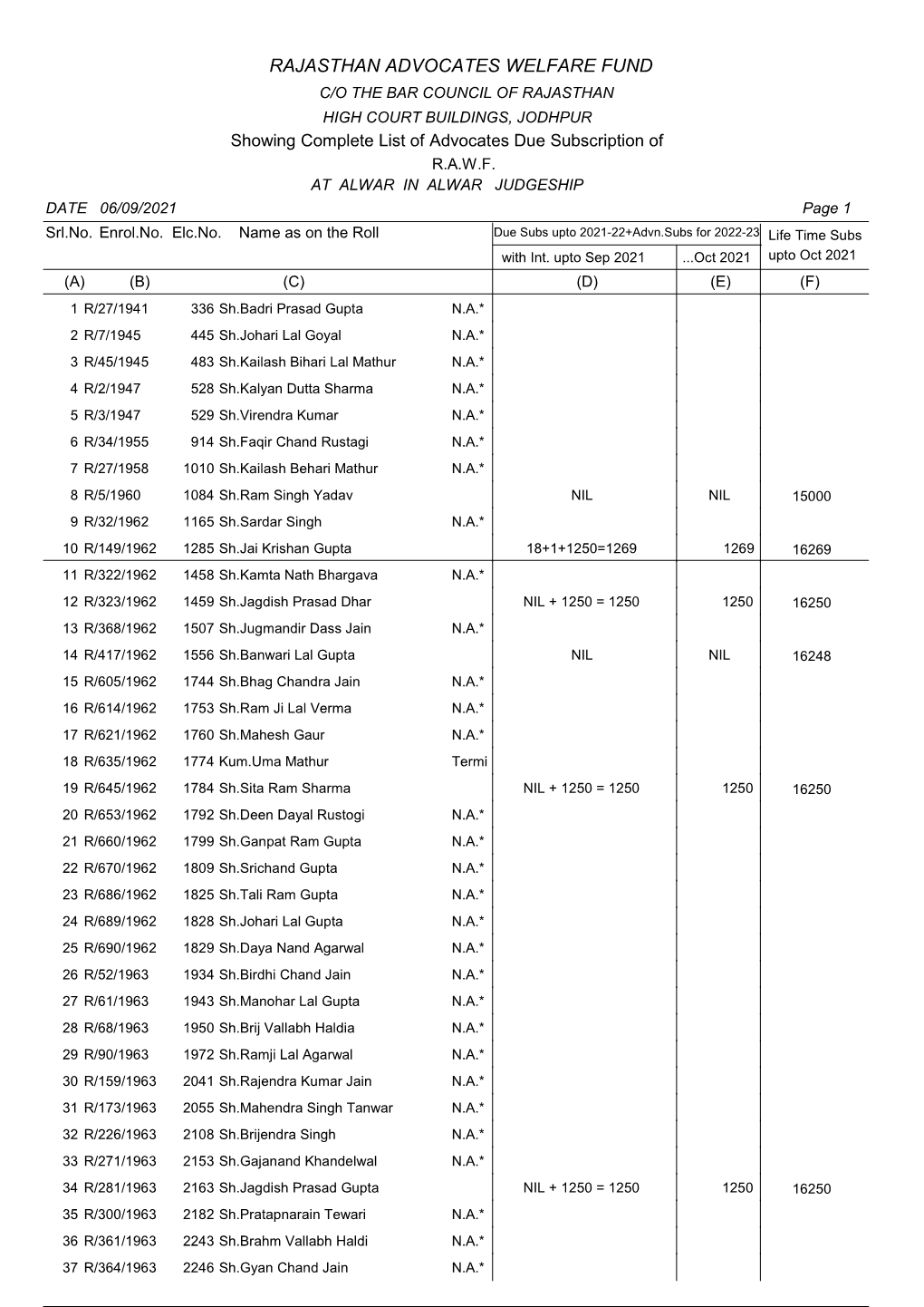 Download Associated File