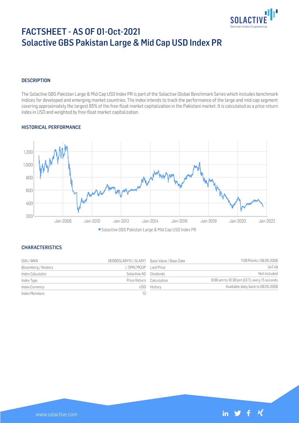 FACTSHEET - AS of 01-Oct-2021 Solactive GBS Pakistan Large & Mid Cap USD Index PR