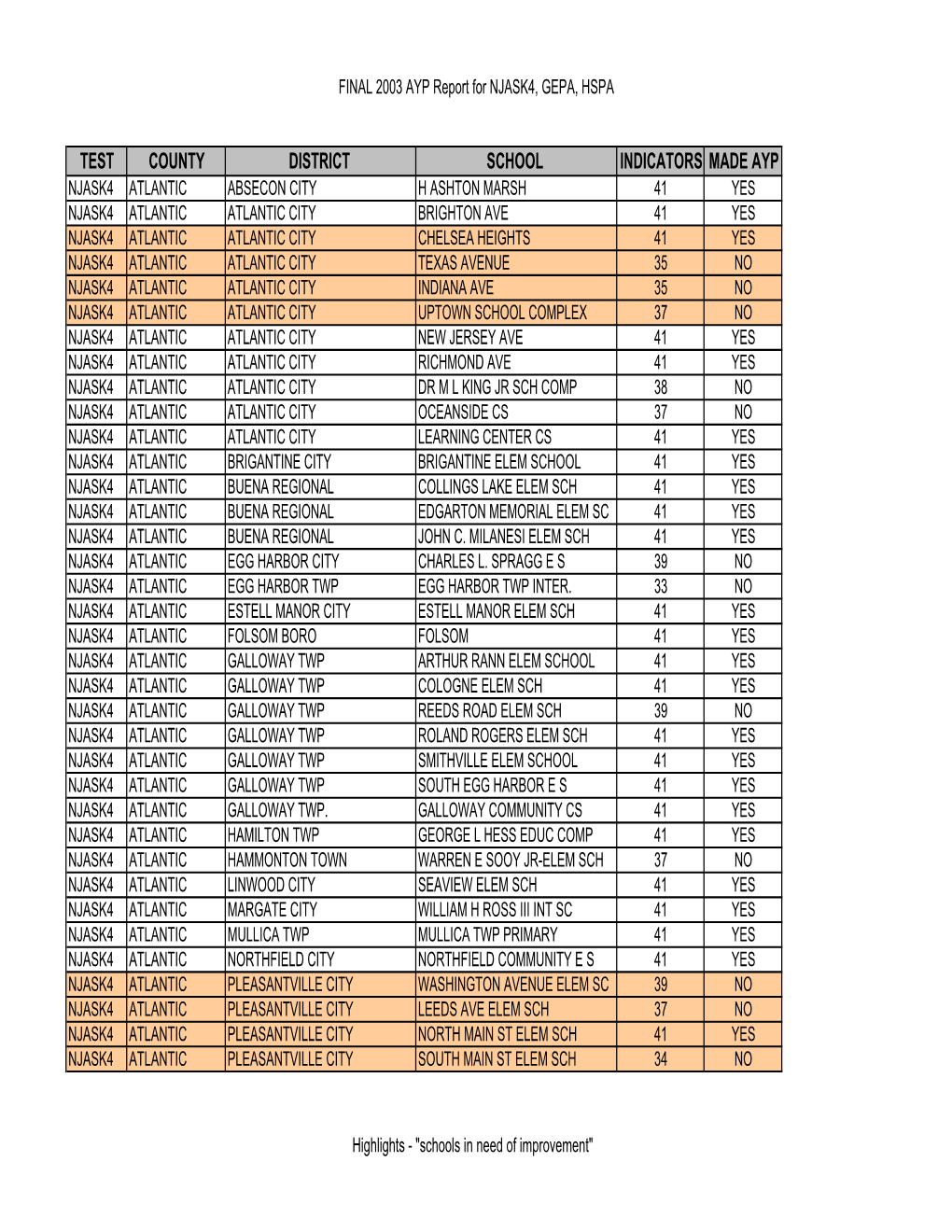 AYP 2003 Final Overall List