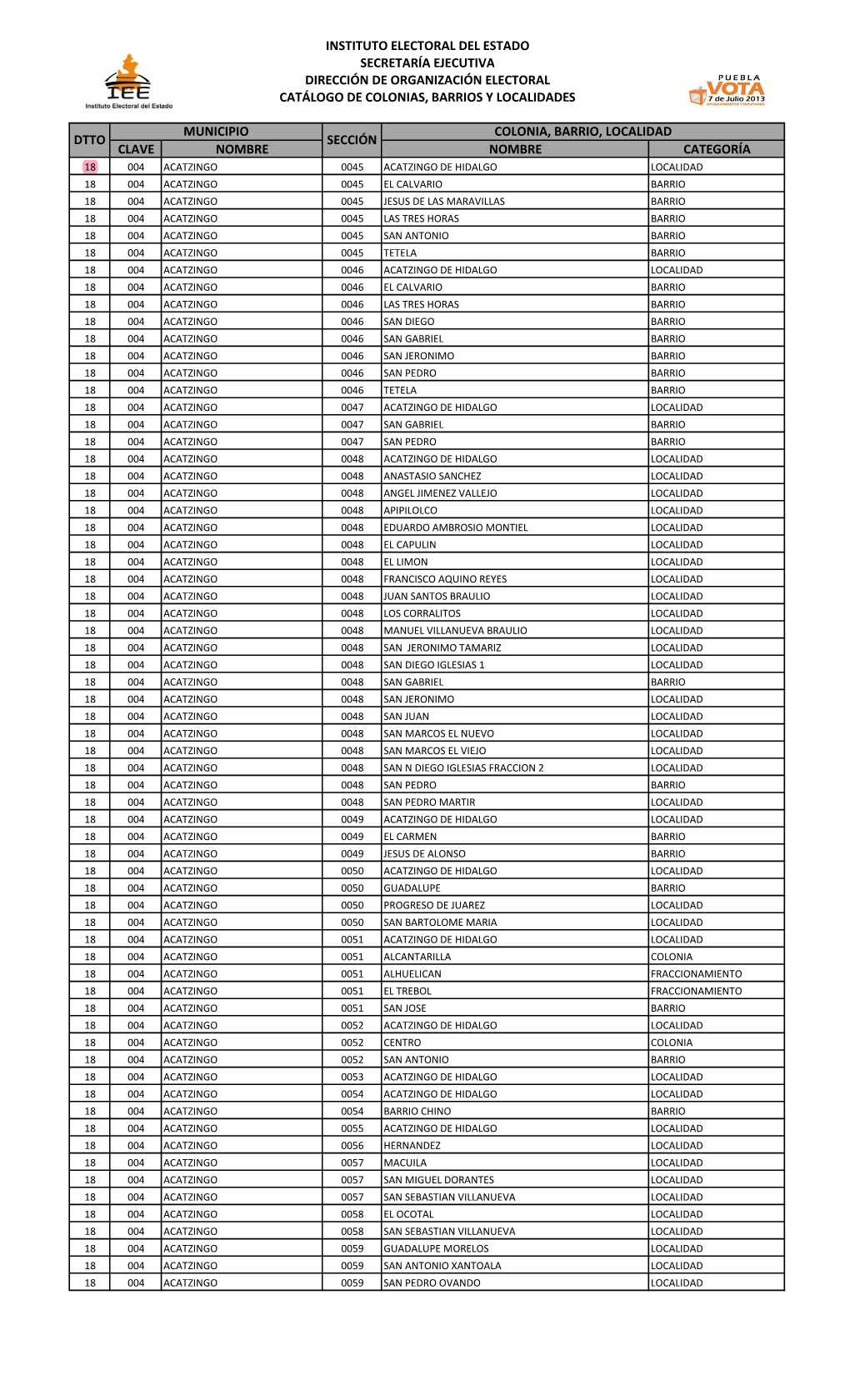 CATALOGO DE COLONIAS Y SECCIONES.Xlsx