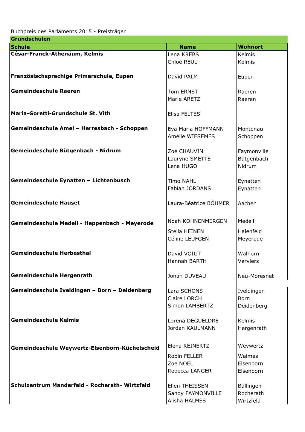 Buchpreis Des Parlaments 2015 - Preisträger Grundschulen Schule Name Wohnort César-Franck-Athenäum, Kelmis Lena KREBS Kelmis Chloé REUL Kelmis