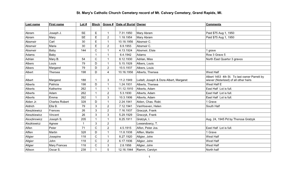 St. Mary's Catholic Church Cemetery Record of Mt. Calvary Cemetery, Grand Rapids, MI