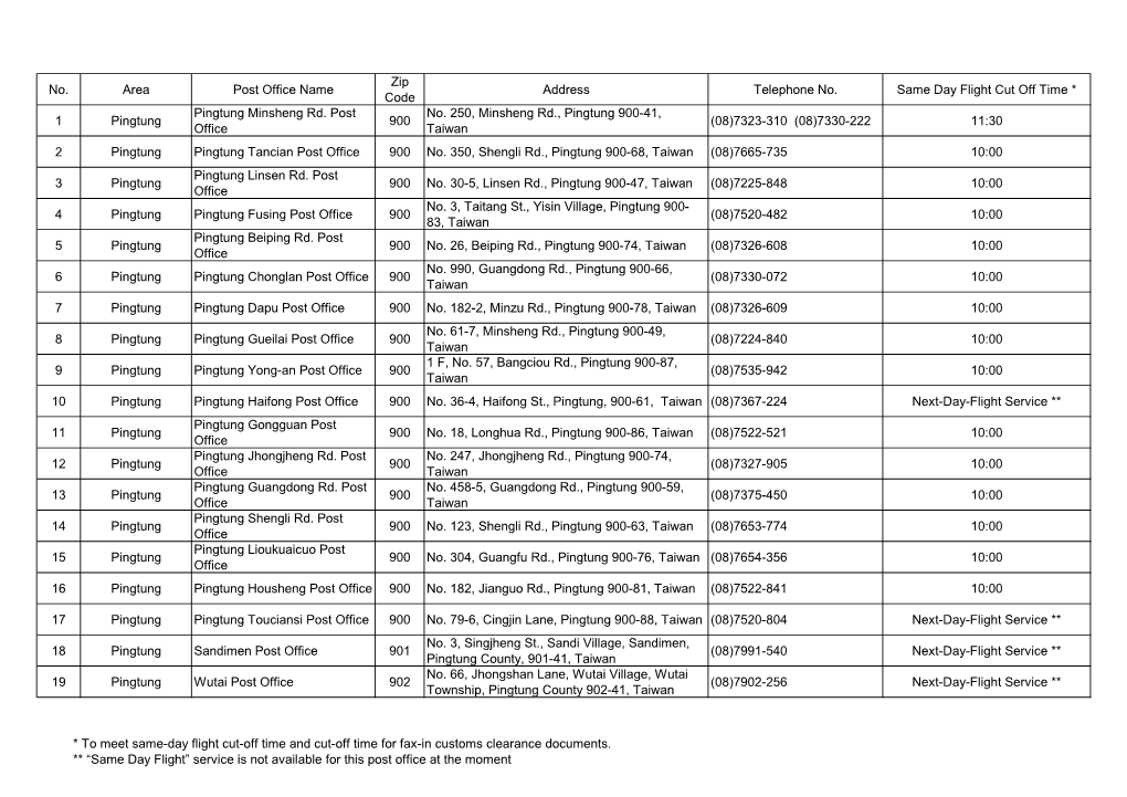 No. Area Post Office Name Zip Code Address Telephone No. Same Day