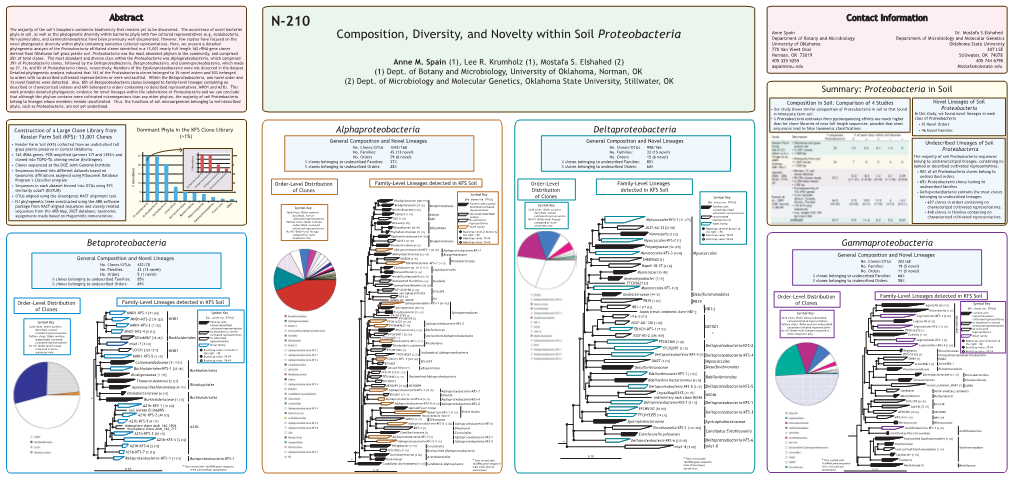 Abstract Betaproteobacteria Alphaproteobacteria