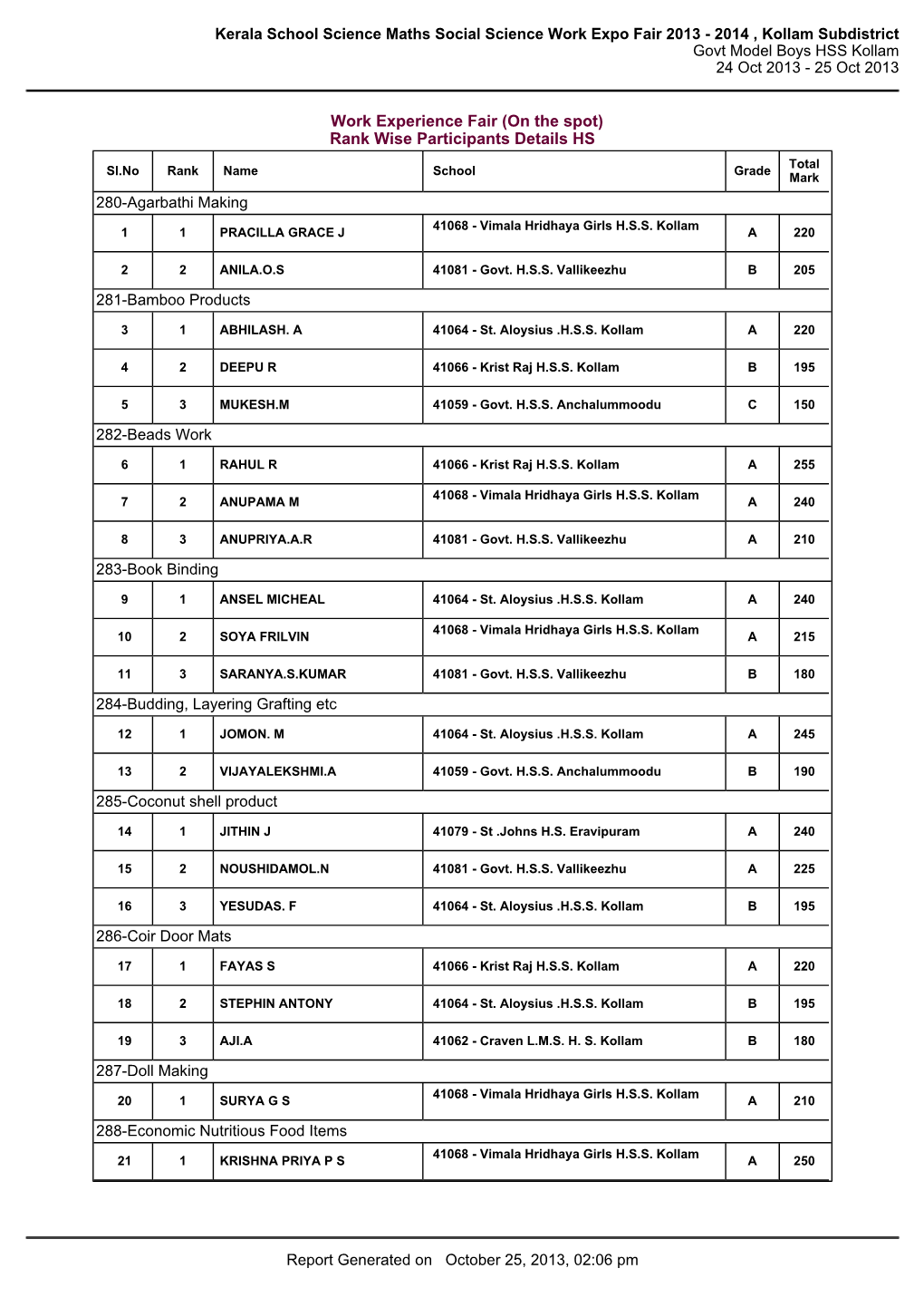 2014 , Kollam Subdistrict Govt Model Boys HSS Kollam 24 Oct 2013 - 25 Oct 2013