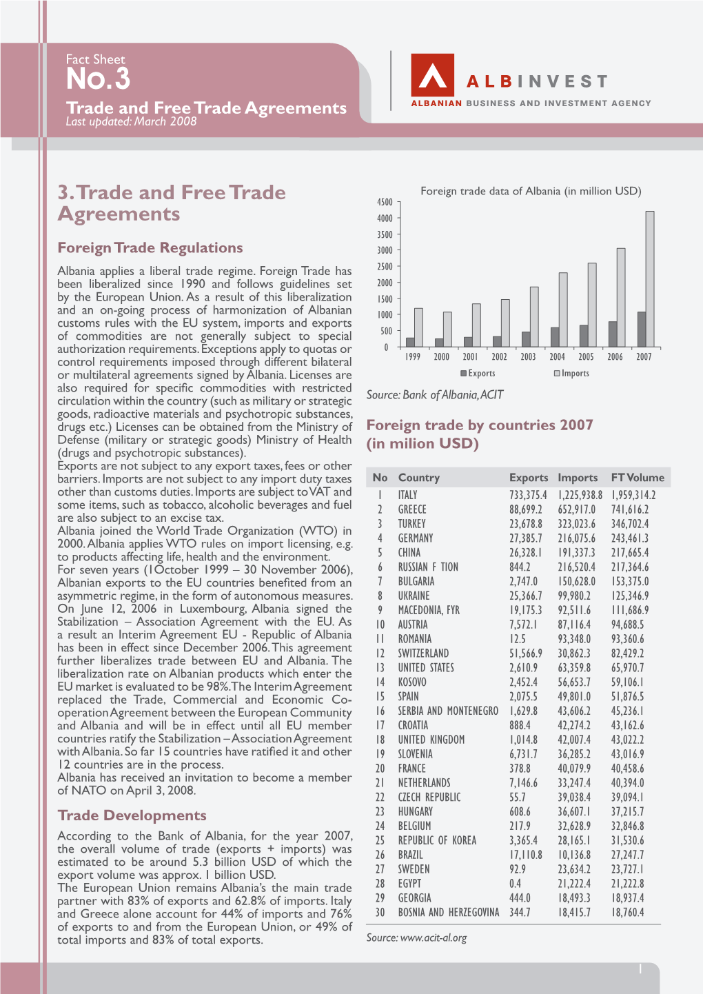 3. Trade and Free Trade Agreements