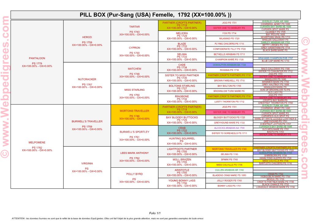 Pur-Sang (USA) Femelle, 1792 (XX=100.00%