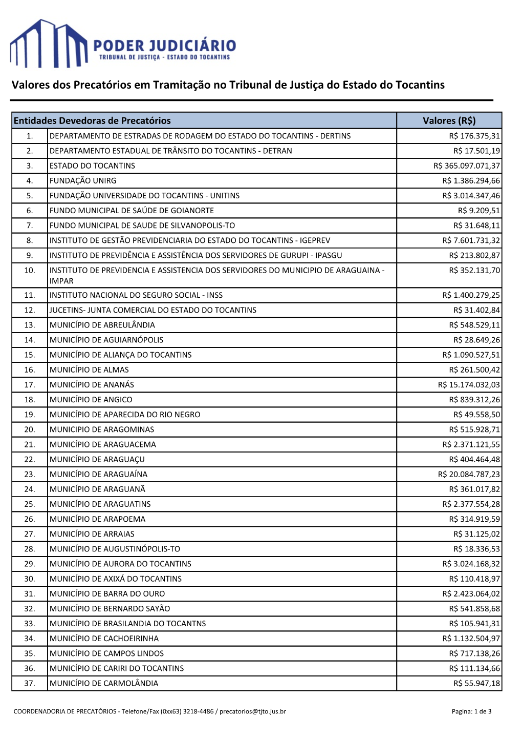 Valores Dos Precatórios Em Tramitação No Tribunal De Justiça Do Estado Do Tocantins