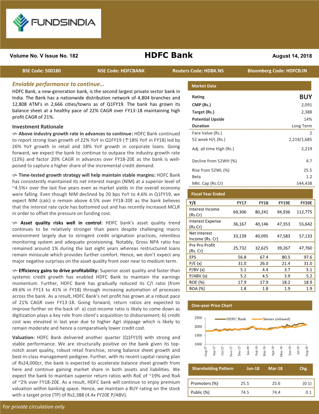 HDFC Bank Augustaug